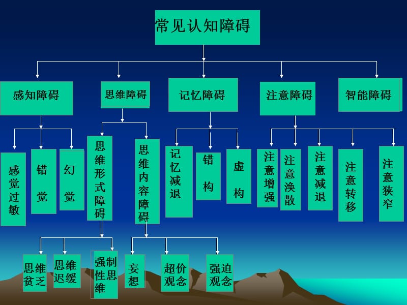 第四章变态心理学与健康心理学知识(第三节).ppt_第3页