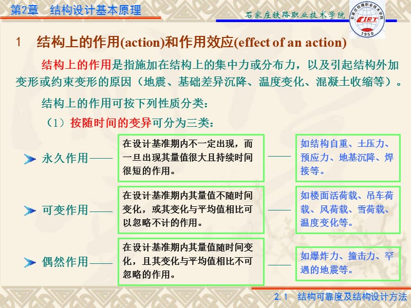 课件钢筋混凝土结构原理结构设计基本原理.ppt_第2页