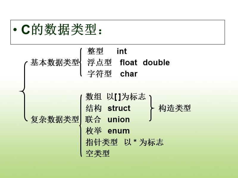 第六章(续)结构体等构造数据类型.ppt_第3页