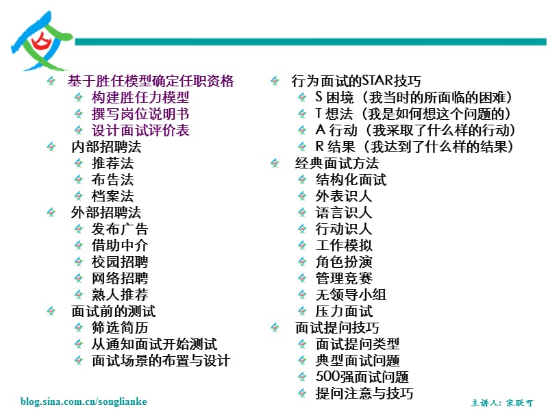 精准人才甄选招聘与面试技巧宋联可学员讲义.ppt_第3页