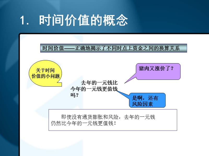 第二章货币的时间价值.ppt_第3页