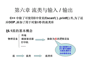 第六章流类与输入.ppt