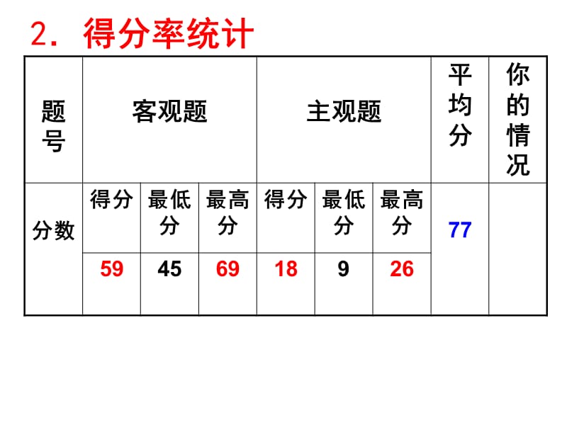 经济生活第二单元能力测试评价课.ppt_第3页