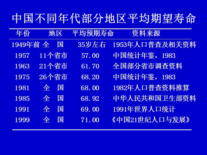 老年人合理用药肖谦重庆医科大学附属第一医院老年.ppt_第3页