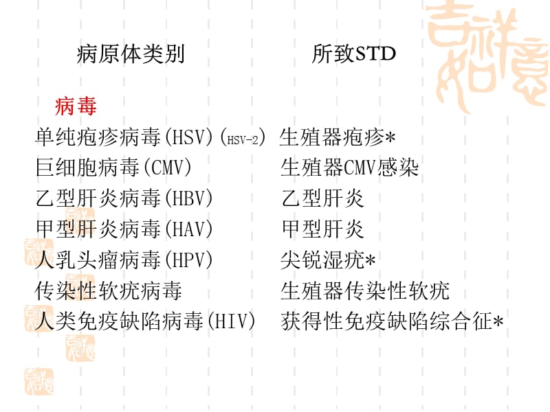 第四章性病与性传播疾病概述.ppt_第3页