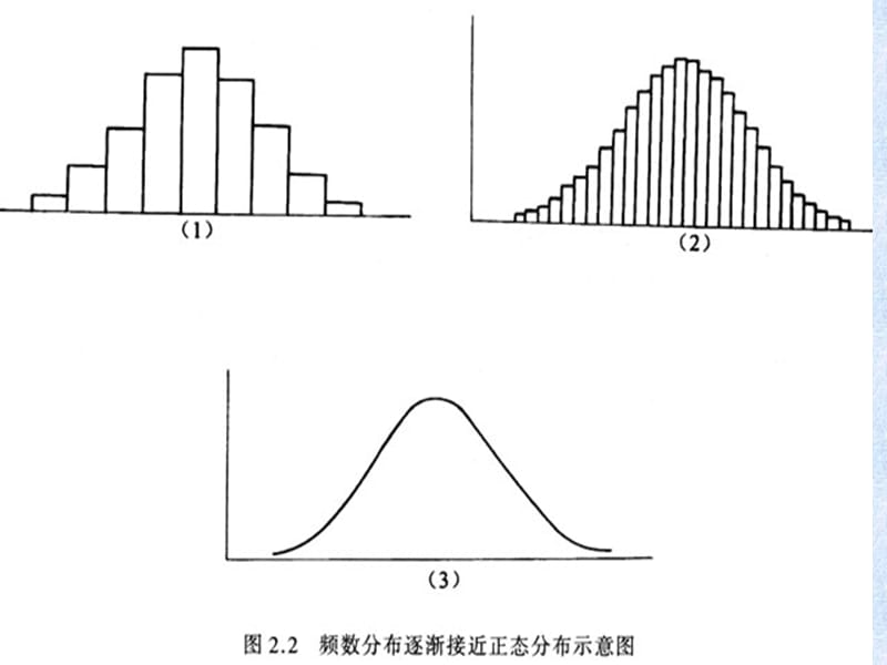 医学统计学课件-正态分布和医学参考值范围1.ppt_第2页