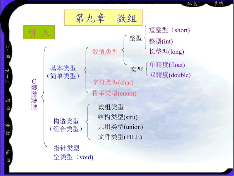 c语言程序设计（王勇）第9章 数组-建工化学.ppt_第1页