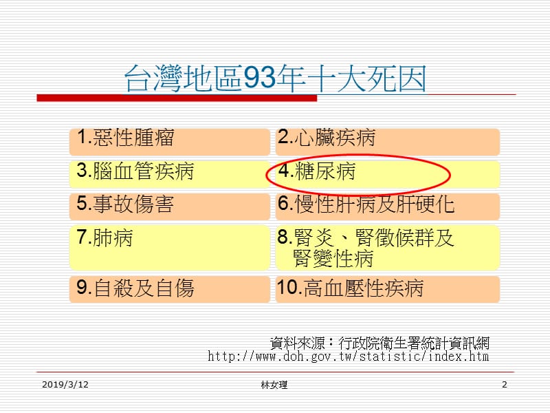 认识糖尿病.ppt_第2页