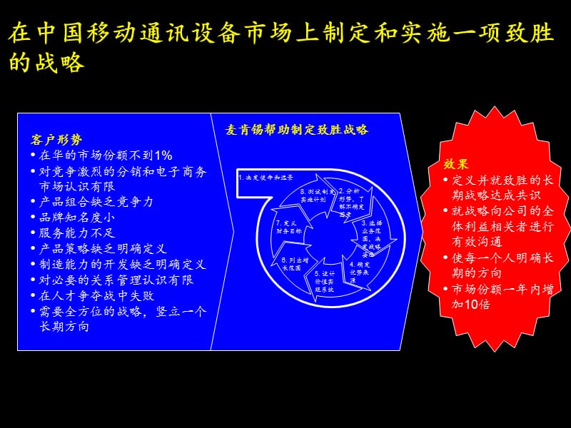 联想电脑公司项目建议书.ppt_第3页