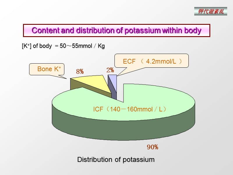 钾代谢紊乱Kalemiadisturbance.ppt_第2页