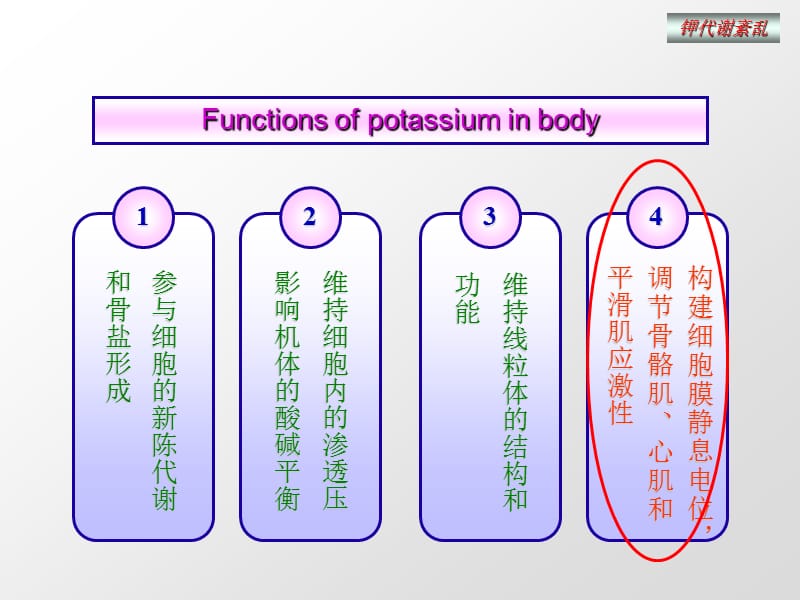 钾代谢紊乱Kalemiadisturbance.ppt_第3页