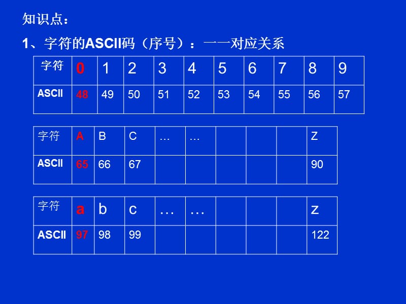 第五讲字符与字符串.ppt_第3页