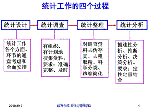 第二章统计设计与调查.ppt