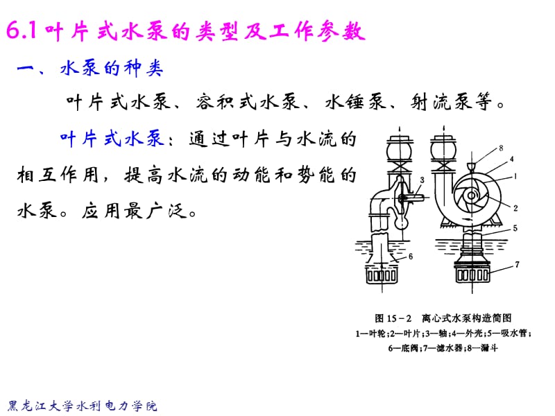 第六章叶片式水泵.ppt_第2页