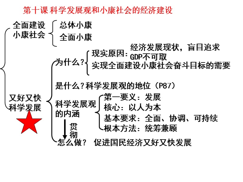 第十课科学发展观和小康社会的经济建设.ppt_第2页