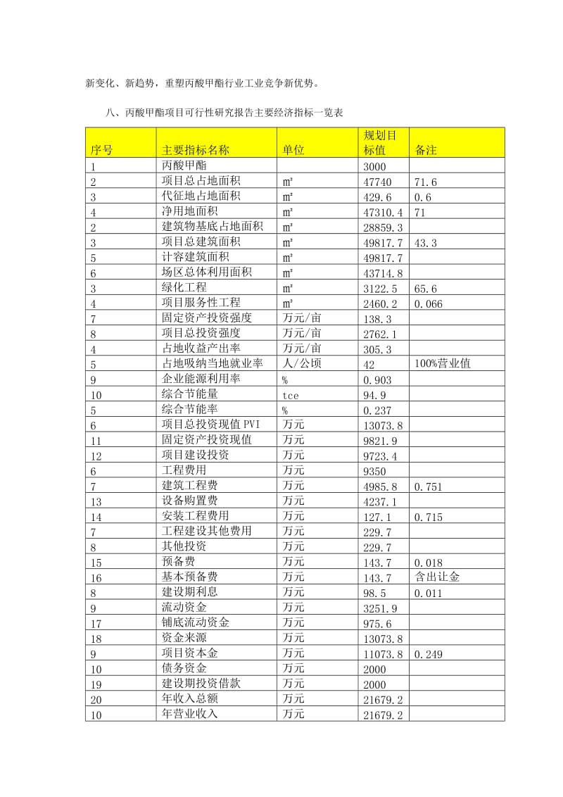 丙酸甲酯项目可行性研究报告（编号89678.68934）.doc_第2页