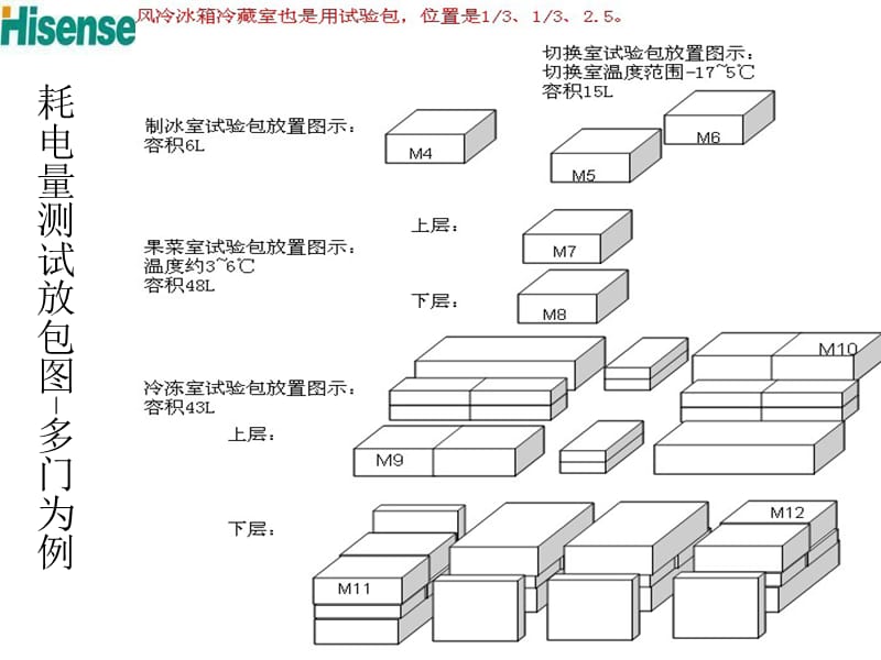 风冷冰箱试验项目的测试方法.ppt_第3页