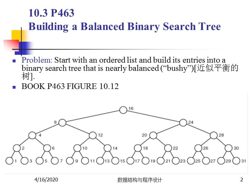 数据结构与程序设计（王丽苹）26平衡二分查找树.ppt_第2页