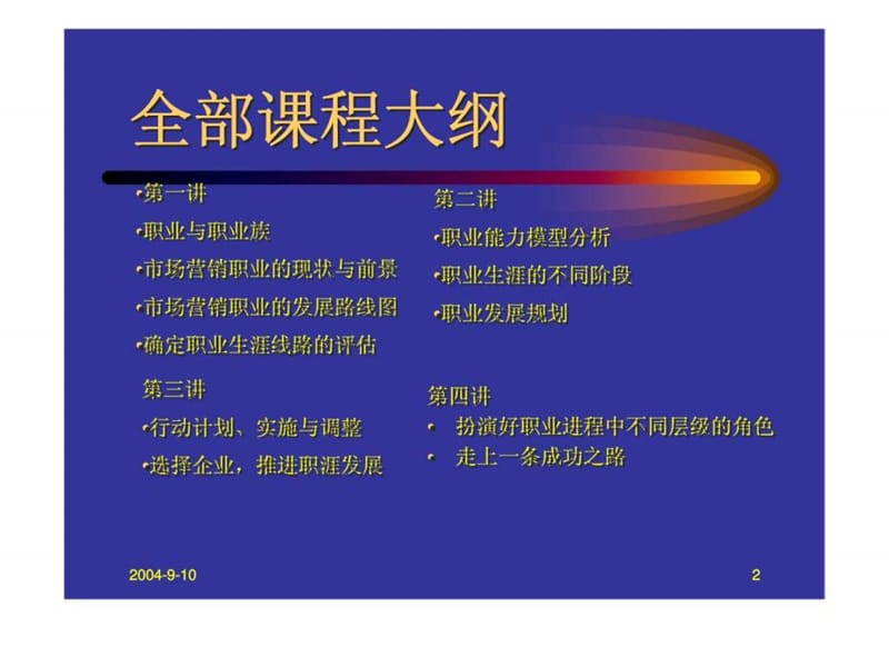 职业生涯规划与发展.ppt_第2页