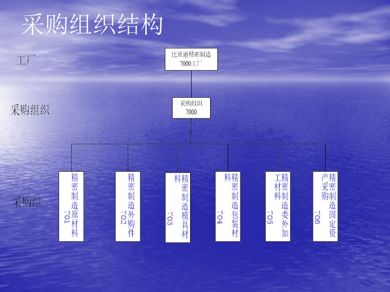 新公司基本规则(mm).ppt_第2页