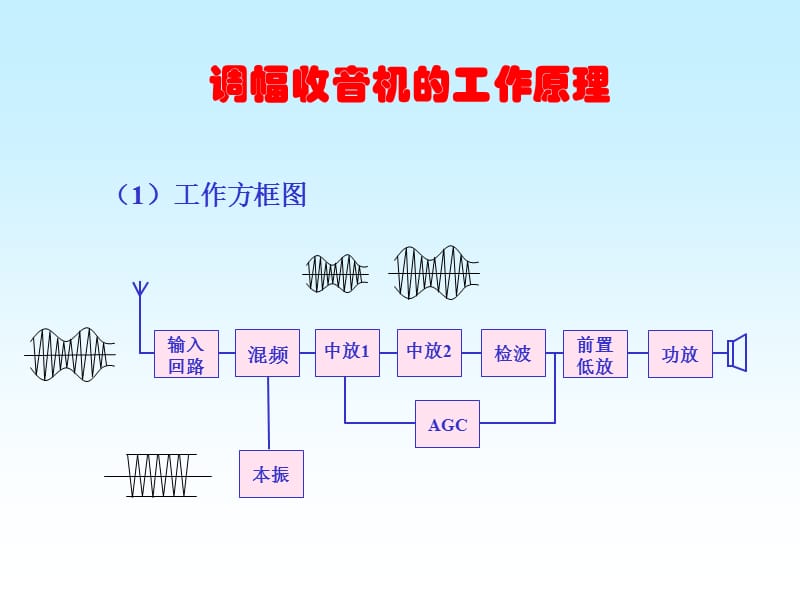 七管收音机焊制与调试.ppt_第3页