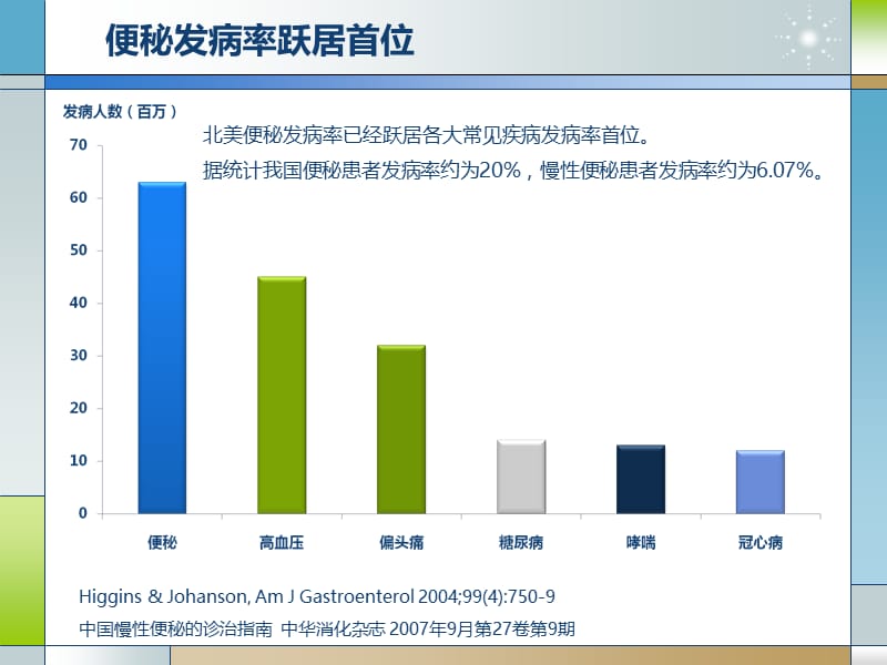 慢性便秘的治疗进展.ppt_第3页