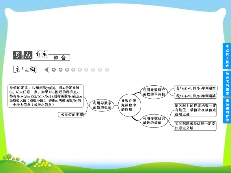 2013高考数学专题二 函数、导数及其应用《第十二节 导数在研究函数中的应用与生活中的优化问题举例 》.ppt_第2页