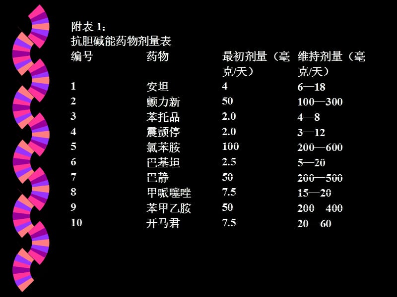 帕金森氏病的药物治疗.ppt_第2页