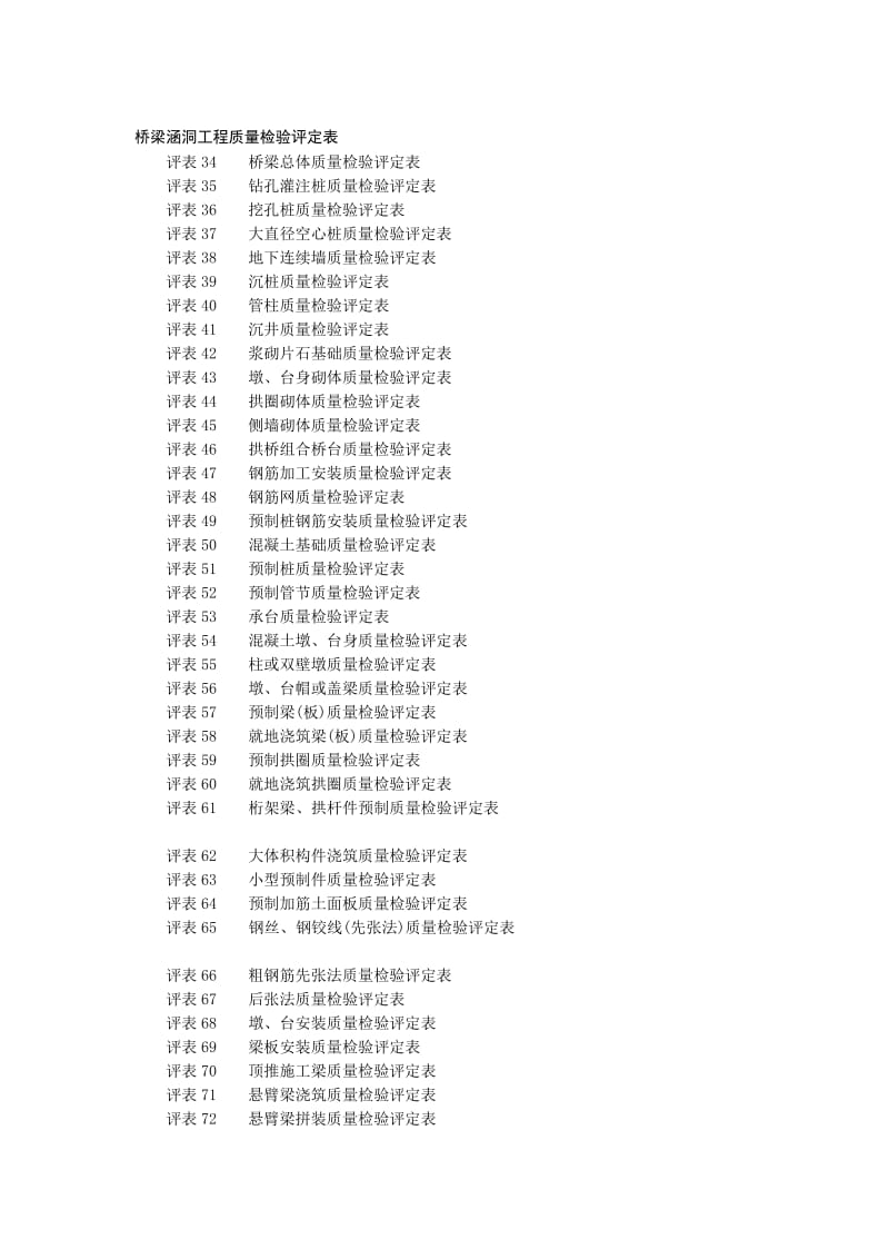 [优质文档]桥梁涵洞工程质量考验评定表.doc_第1页