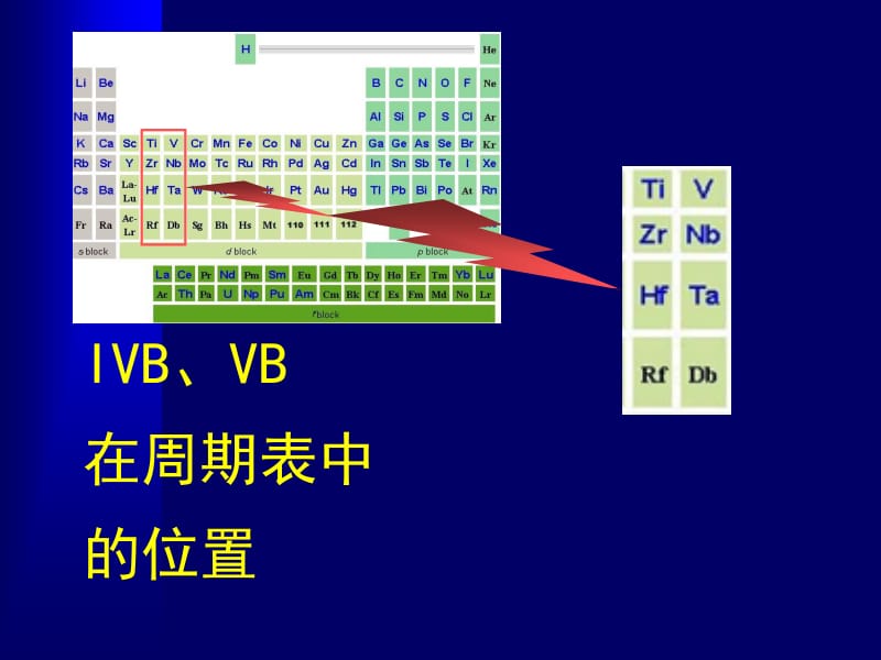 无机化学教学课件 20章 钛、钒副族.ppt_第2页