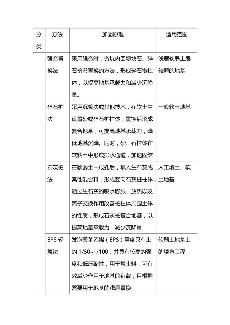 不良地质地基处理.doc_第3页