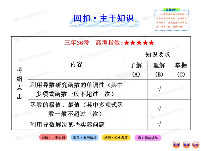 2013版高中全程复习方略配套课件：212导数在研究函数中的应用与生活中的优化问题举例（人教A版·数学文）湖北专用（共65张PPT.ppt_第2页