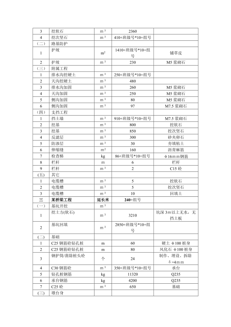 《施工组织与概预算》课程设计.doc_第3页