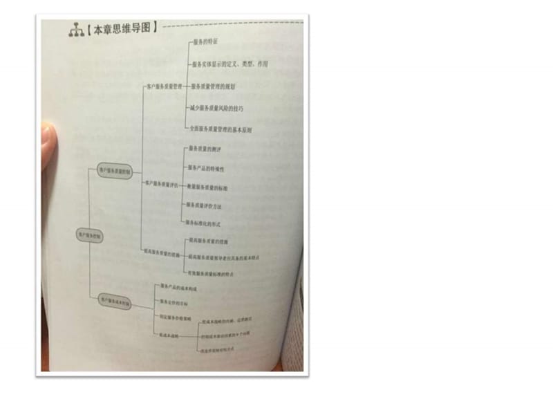 客户服务控制(第三章)_图文.ppt_第2页