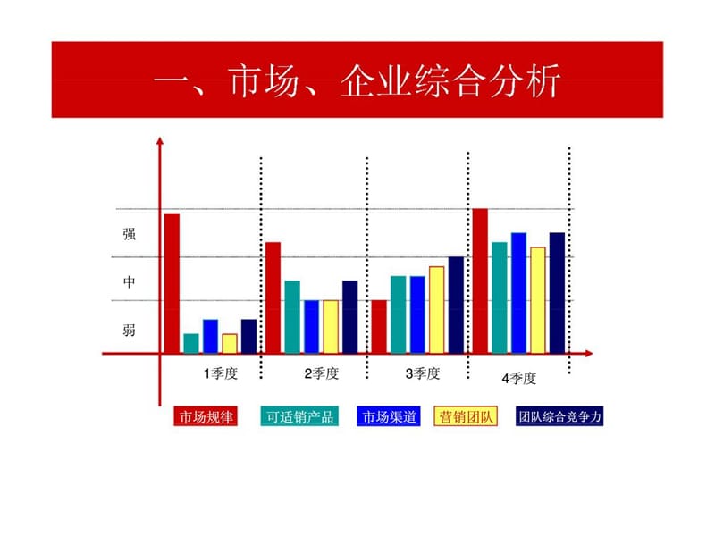 酒类营销策划方案[1].ppt_第2页