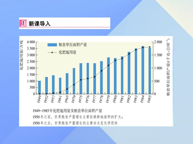 2016-2017学年九年级化学下册第11单元课题2化学肥料（第1课时）课件（新版）新人教版.ppt_第2页