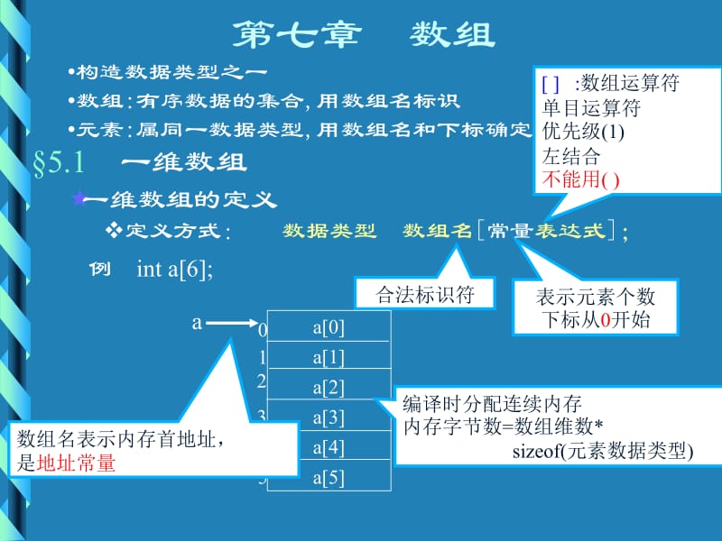 黄逸民-c语言程序设计-chapt[7]-hym.ppt_第1页