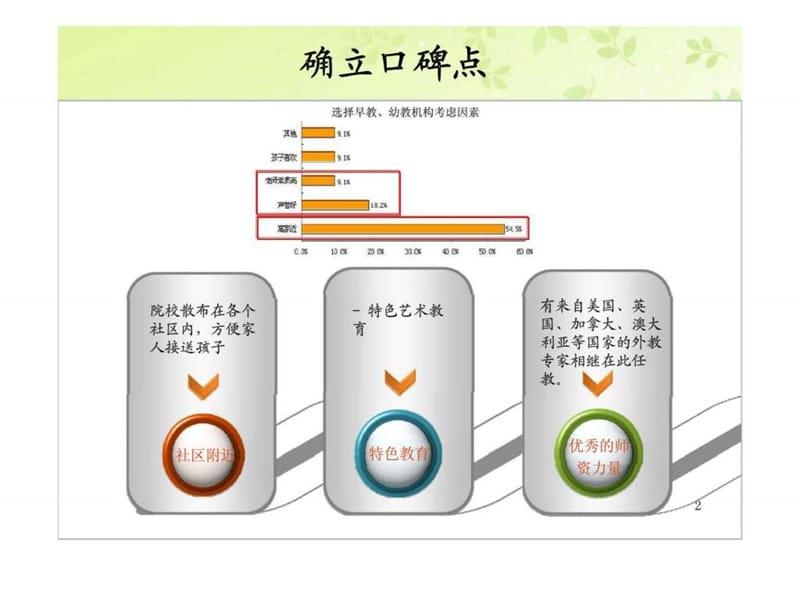 口碑传播思路.ppt_第2页