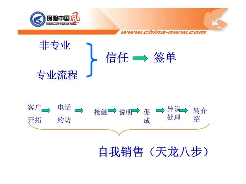 客户开拓技巧.ppt_第2页