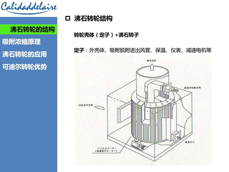 可迪尔筒式沸石转轮介绍与应用_交通运输_工程科技_专业资料.ppt.ppt_第2页