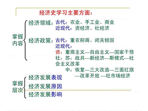 历史第一单元《古代中国经济的基本结构与特点》复习课....ppt.ppt