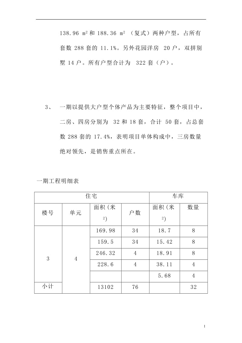 x房地产策划报告之项是目基本质素研究.doc_第2页