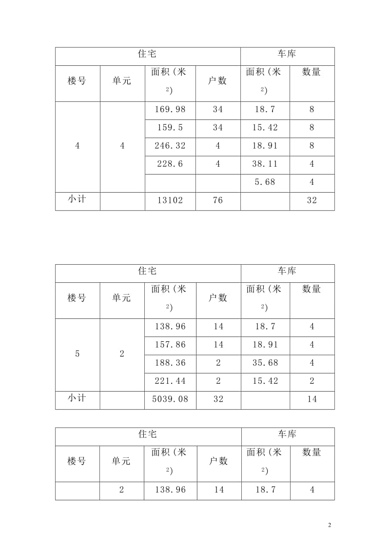 x房地产策划报告之项是目基本质素研究.doc_第3页