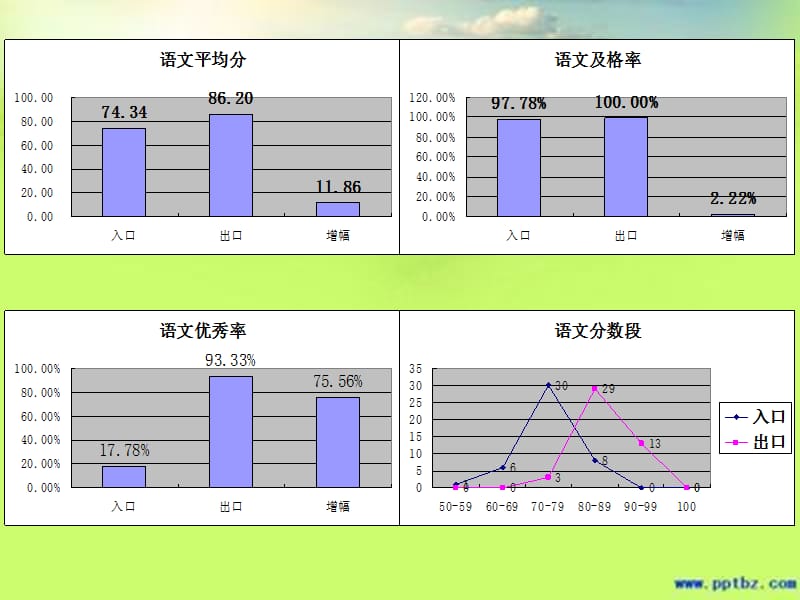 2016年语文学考备考建议ppt课件.ppt_第3页