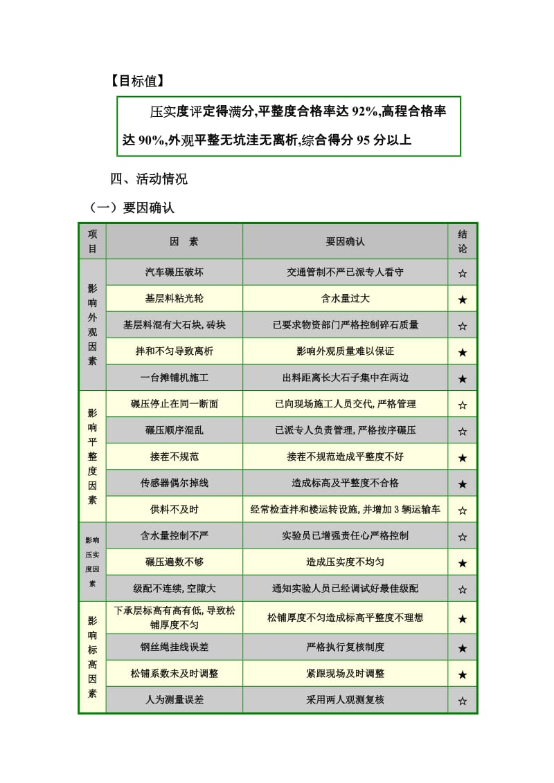 --提高四水泥稳定碎石基层施工质量.doc_第3页