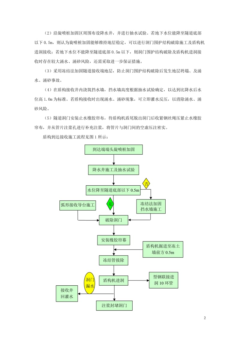 [黑龙江]富水砂层地质条件下盾构端头井土体加固施工.doc_第2页