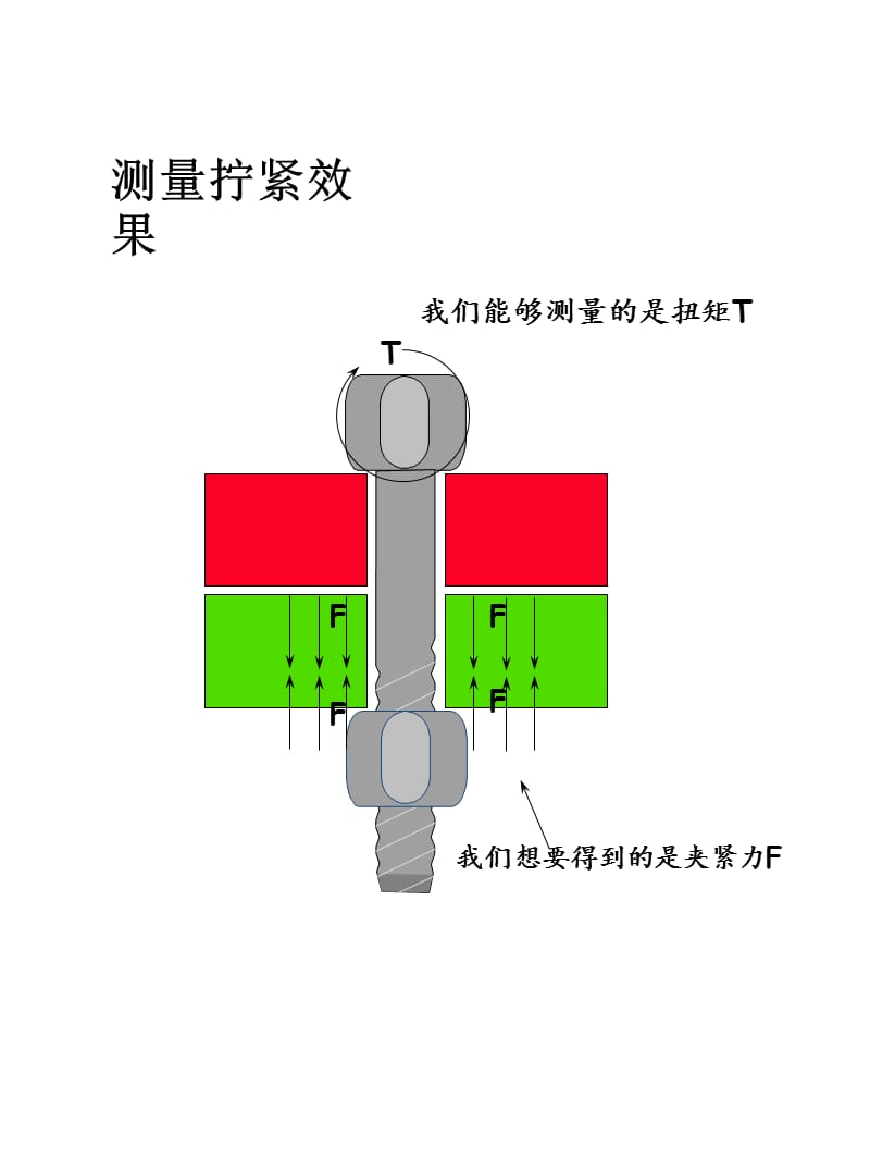 力矩产品使用介绍.ppt_第2页