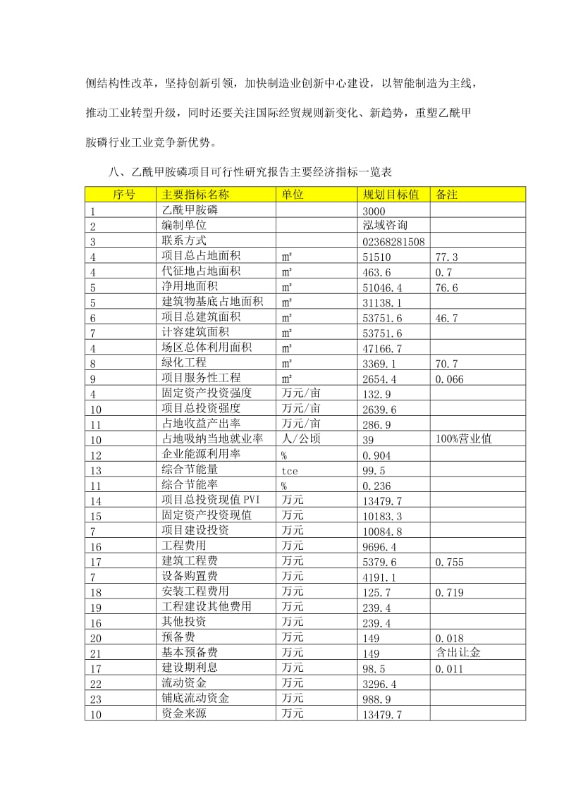 乙酰甲胺磷项目可行四性研究报告.doc_第2页