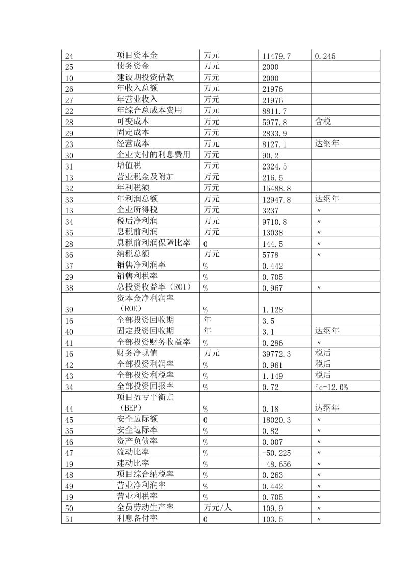 乙酰甲胺磷项目可行四性研究报告.doc_第3页