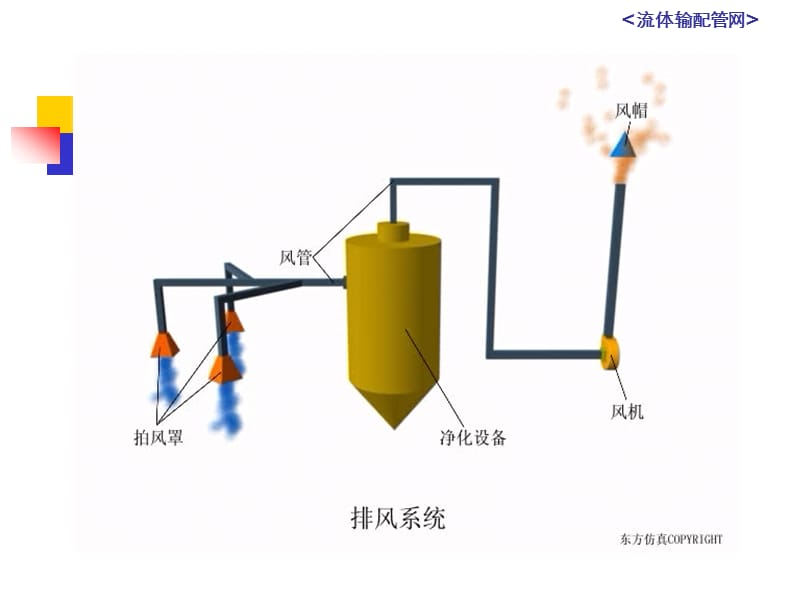 流体输配管网.ppt_第3页